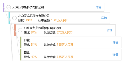 天津沃尔斯科技